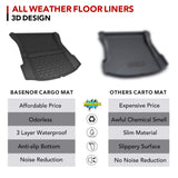BASENOR BASENO 3D Cargo Liner Rear Trunk Mat for 2016-2023 Tesla Model 3, view 3