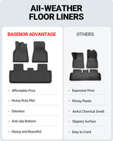 BASENOR Floor Mats for 2020-2023 Tesla Model Y, view 3