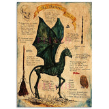Boogzel Apparel Magical Creatures Canvas Poster, view 3