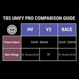 Buddy RC TBS UNIFY PRO 5G8 HV RACE FPV Video Transmitter with SMA Connector Bulk Package, view 5