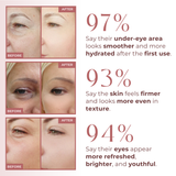 CocoBeauty Bakuchiol Peptide Eye Repair, view 2
