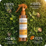 CocoBeauty - Body Peel Spray  with Kojic + Turmeric, view 3
