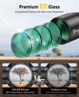 CVLIFE EagleVanta 8-32x56 FFP Rifle Scope with ED Glass, view 2