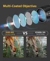 CVLIFE FoxSpook Hunting Rifle Scope 6-24x50 AOE, view 3