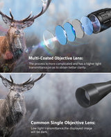 CVLIFE EagleFeather Illuminated Holographic Hunting Rifle Scope, view 2
