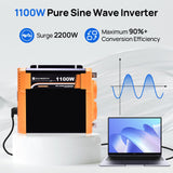 ECO-WORTHY 1100W Off Grid Pure Sine Wave Inverter 12V to 110V, view 4