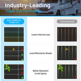 ECO-WORTHY 130 Watt 18BB Flexible Solar Panels, view 2
