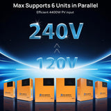 ECO-WORTHY 1560W 48V (8x195W) Complete Off Grid Solar Kit, view 4