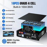 ECO-WORTHY 2340W 48V (12x195W) Complete MPPT Off Grid Solar Kit, view 2