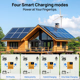 ECO-WORTHY 3500W Solar Off-grid AIO Inverter, 48Vdc to 120Vac, 4400W@150V PV Input, view 3