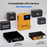 ECO-WORTHY 3500W Solar Off-grid AIO Inverter, 48Vdc to 120Vac, 4400W@150V PV Input, view 4