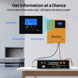 ECO-WORTHY 3500W Solar Off-grid AIO Inverter, 48Vdc to 120Vac, 4400W@150V PV Input, view 5