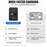 ECO-WORTHY 400W 12V (4x100W) Complete MPPT Off Grid Solar Kit, view 6