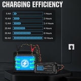 ECO-WORTHY 5A & 10A 12V Smart Battery Charger with LCD Display for Lithium (LiFePO4) Batteries, view 6