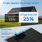 ECO-WORTHY 100W 18V Monocrystalline N-Type Solar Panel High Efficiency Module RV Marine Boat Caravan Off Grid, view 3