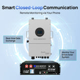ECO-WORTHY 12kW 30kWh Hybrid Home Backup Power Storage System with 48V 100ah Battery and 12kW Hybrid Inverter, view 5