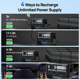 ECO-WORTHY 2400W Portable Power Station with 2048Wh Lithium Battery, view 4