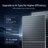 ECO-WORTHY 590W Bifacial N-Type Solar Panels, view 2