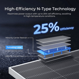 ECO-WORTHY 590W Bifacial N-Type Solar Panels, view 4