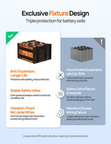 ECO-WORTHY 12V 100Ah LiFePO4 Lithium Battery with SOC Display, view 4