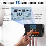 ECO-WORTHY Solar Charge Controller 30A Solar Panel Custom Battery Regulator, Dual USB Port Auto 12V/24V PWM for FLD/LiFePO4/SLD/GEL RV Solar System, view 5