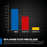 Evolution Power Tools Evolution S15CPS: Metal Cutting Chop Saw With 14 In. EVOMAX14ST | 15 in. Blade Can Be Fitted, view 4
