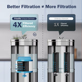 Frizzlife AT85 Water Filter Replacement for Gravity-Fed Water Filter System, Compatible with Frizzlife G190, G210 Series Countertop Gravity Water Filtration System, view 2