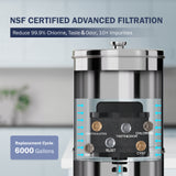 Frizzlife CB85 Water Filter Replacement for Gravity-Fed Water Filter System, Compatible with Frizzlife G190, G210 Series Countertop Gravity Water Filtration System, view 2