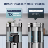 Frizzlife CB85 Water Filter Replacement for Gravity-Fed Water Filter System, Compatible with Frizzlife G190, G210 Series Countertop Gravity Water Filtration System, view 3