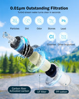 Frizzlife 0.01μm Portable Water Filter with Electric Pump, EF1200, view 4