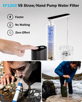 Frizzlife 0.01μm Portable Water Filter with Electric Pump, EF1200, view 5