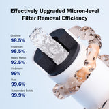 Frizzlife Splash-proof Sink Faucet Extender with Filter, Certified Reduce 99% Chlorine, 1080° Rotating Tap Aerator, 3 Modes Spray Attachment for kitchen/Bathroom/Toddlers, Extra Extension, view 3