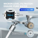 Frizzlife 1080° Rotating Faucet Extender with Filter, FF1080, view 2