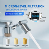 Frizzlife 1440° Rotating Faucet Extender with Filter, FF1440, view 2