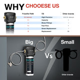 Frizzlife Direct-Connect Under-Sink Water Filter System, FK99, view 5