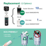 Frizzlife Direct-Connect Under-Sink Water Filter System, FK99, view 6