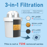 FRIZZLIFE FPT01 Replacement Water Filter Cartridge Set for FP40 Water Filter Pitcher, For T900 & TF900 Instant Hot Water Dispenser Filter Systems (2 Pack), view 3