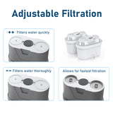 FRIZZLIFE FPT01 Replacement Water Filter Cartridge Set for FP40 Water Filter Pitcher, For T900 & TF900 Instant Hot Water Dispenser Filter Systems (2 Pack), view 4