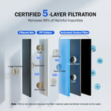 Frizzlife 360° Rotating Faucet Water Filter, FS99, view 3