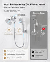 Frizzlife Dual Filtered Shower Head Combo, Rainfall Showerhead with Handheld, Both Heads Filtered, KDF-55 and Calcium Sulfite Filter, Reduces Chlorine, High Pressure, Ideal for Homes with Hard Water, view 2
