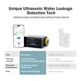 Frizzlife Smart Water Monitor with Automatic Shutoff Sensor, LP365, view 3