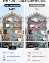 Frizzlife LoRa Water Leak Detector for LPG365, LR80, view 3