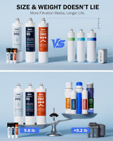 Frizzlife 900 GPD Non-Electric Tankless Alkaline RO System, M800-MF, view 6