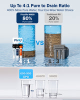 Frizzlife M800 Non-Electric Tankless RO System, 900 GPD Alkaline Remineralization, view 6
