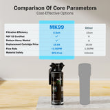 Frizzlife 0.5 Micron Direct-Connect Under-Sink Water Filter System, MK99-NEW, view 3