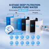 Frizzlife Reverse Osmosis Water Filter System, 8 Stage Under Sink Tankless RO System, 600 GPD Fast Flow, Reduces PFAS TDS, 3:1 Pure to Drain, Compact, MR600 White, view 2