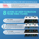 Frizzlife 500 GPD Tankless Reverse Osmosis System – Remineralization, PX500-A, view 2