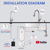 Frizzlife 500 GPD Tankless Reverse Osmosis System – Remineralization, PX500-A, view 6