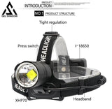 GELSHADOW GS251-120,000LM Super Bright LED Rechargeable Headlamp, Zoomable Head lamp, view 6