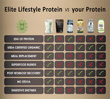 Organic Plant Based Protein Chocolate Packets - 15 Servings | Elite Lifestyle Protein by Green Regimen, view 3